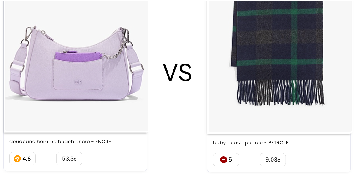 Distinguer un produit de niche d’un produit faible